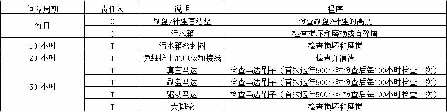 洗地机维护表400-0411-458